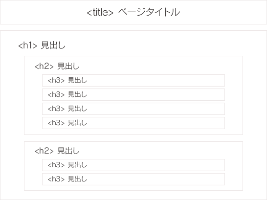 ページタイトルや見出しの付け方について