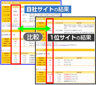 自サイトとライバルサイトの比較図